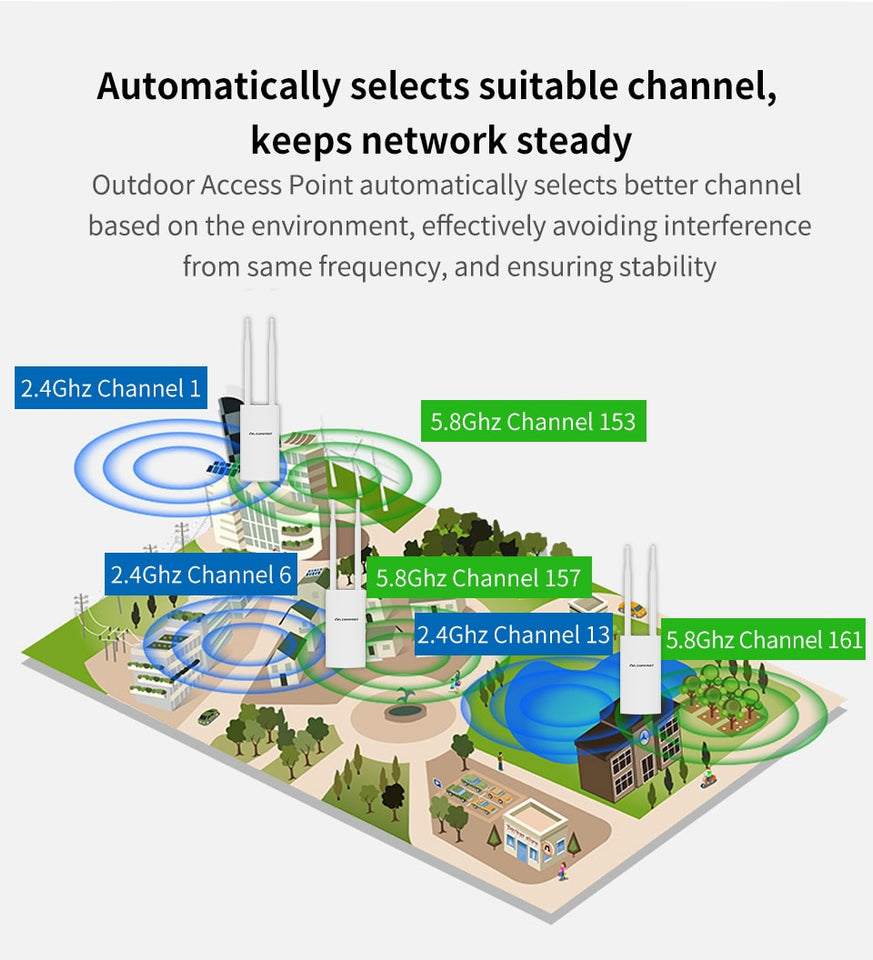 EPibuss Comfast AC1200 Outdoor Access Point Long Range WiFi Antenna